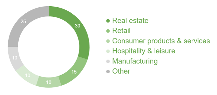 Industry focus